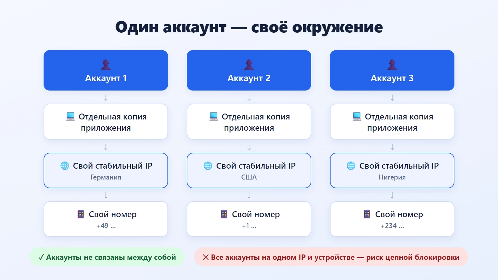 01_telegram_connection_settings_ru1792763879