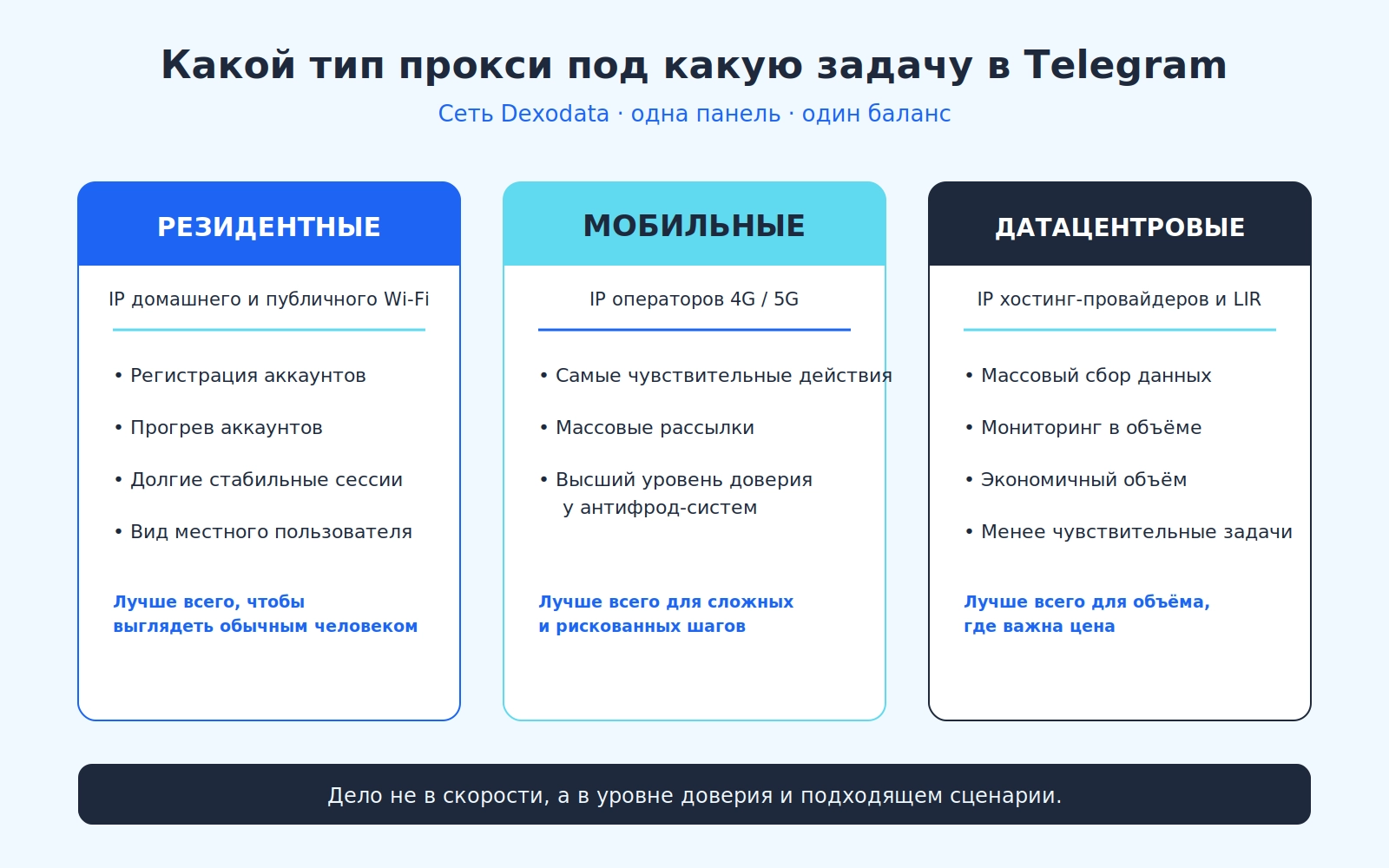 1_proxy_types_ru1789476994