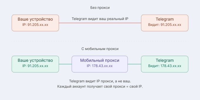 proxy_routing_schema_ru-11776855943