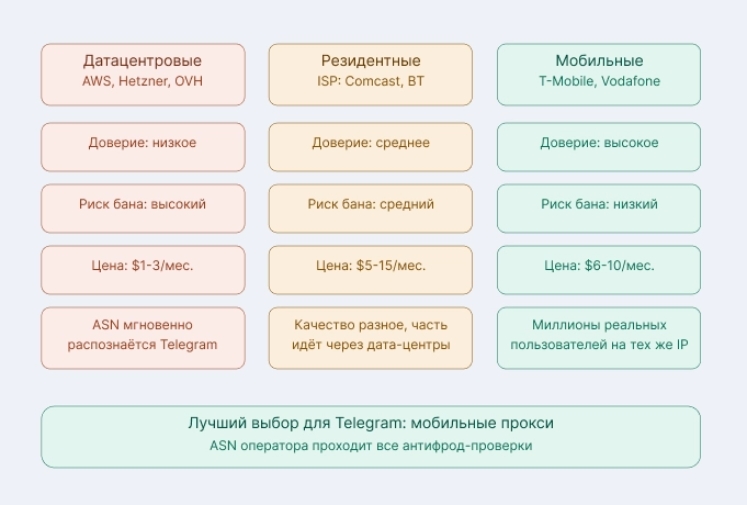 proxy_types_comparison_ru-1-11776856105