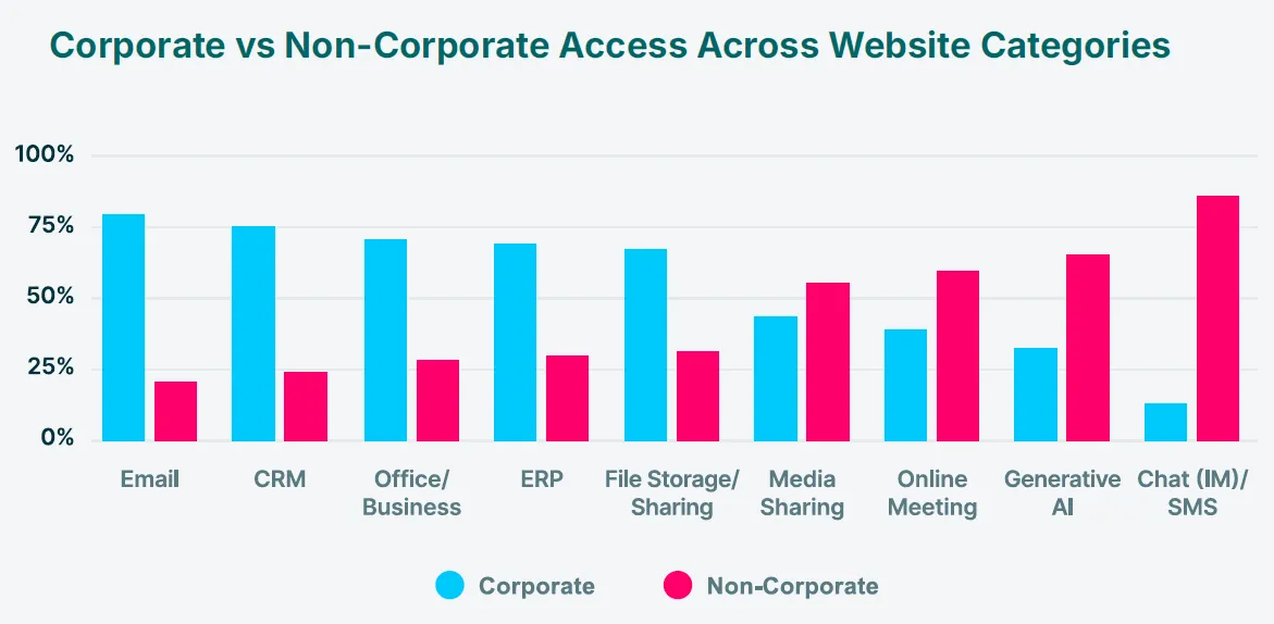 thn-article-image-corporate-vs-non-corporate-acces
